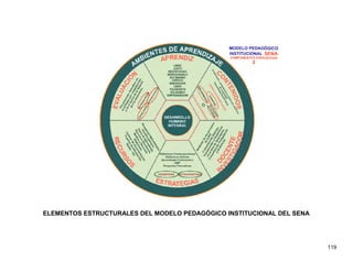 ELEMENTOS ESTRUCTURALES DEL MODELO PEDAGÓGICO INSTITUCIONAL DEL SENA




                                                                       119
 