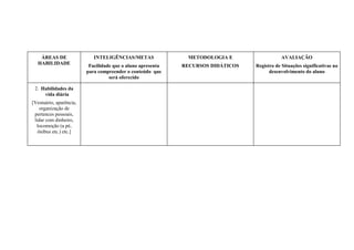 ÁREAS DE
HABILIDADE
INTELIGÊNCIAS/METAS
Facilidade que o aluno apresenta
para compreender o conteúdo que
será oferecido
METODOLOGIA E
RECURSOS DIDÁTICOS
AVALIAÇÃO
Registro de Situações significativas no
desenvolvimento do aluno
2. Habilidades da
vida diária
[Vestuário, aparência,
organização de
pertences pessoais,
lidar com dinheiro,
locomoção (a pé,
ônibus etc.) etc.]
 
