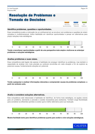 Sr. Jose Exemplo                                                                                       Página 10
Empresa ABC


  Resolução de Problemas e
  Tomada de Decisões
                                                                              Necessita    Moderado       Alto
                                                                           Aprimoramento   Potencial    Potencial

Identifica problemas, questões e oportunidades.
Essa competência avalia a motivação de um profissional em se envolver com problemas e questões de ordem
complexa e multidimensional. Indica habilidade em identificar oportunidades e pensar em alternativas para
propor soluções mais estratégicas.




      0            10   20       30       40        50       60       70         80         90         100

Tende a reconhecer oportunidades a partir de uma perspectiva mais ampla e motiva-se ao antecipar
problemas e soluções estratégicas.



Analisa problemas e suas raízes.
Essa competência está ligada não apenas à habilidade de conseguir identificar os problemas, mas também à
capacidade de analisar com mais precisão as variáveis envolvidas em cada situação a fim de explorar as
possíveis causas, fundamentando soluções em potencial.




      0            10   20       30       40       50       60        70         80        90          100

Tende a pesquisar e analisar informações relevantes e compreender causas de problemas complexos a
partir de variáveis sutis.




Avalia e considera soluções alternativas.
Esta competência está relacionada à habilidade de identificar, de forma mais estratégica, as opções viáveis
para um problema, denotando a precisão e cautela necessárias para analisá-las. Também exige flexibilidade
para considerar as diferentes opiniões e avaliar qual a melhor alternativa para sua resolução.




      0            10   20       30       40       50       60        70         80        90          100

Mostra facilidade tanto para identificar problemas quanto para avaliar e criar soluções estratégicas.
 
