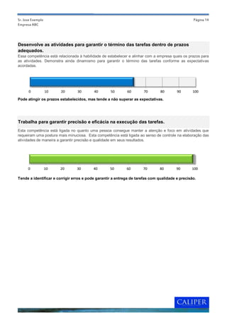 Sr. Jose Exemplo                                                                                 Página 14
Empresa ABC




Desenvolve as atividades para garantir o término das tarefas dentro de prazos
adequados.
Essa competência está relacionada à habilidade de estabelecer e alinhar com a empresa quais os prazos para
as atividades. Demonstra ainda dinamismo para garantir o término das tarefas conforme as expectativas
acordadas.




      0            10   20       30       40       50       60        70       80       90       100

Pode atingir os prazos estabelecidos, mas tende a não superar as expectativas.




Trabalha para garantir precisão e eficácia na execução das tarefas.
Esta competência está ligada no quanto uma pessoa consegue manter a atenção e foco em atividades que
requeiram uma postura mais minuciosa. Esta competência está ligada ao senso de controle na elaboração das
atividades de maneira a garantir precisão e qualidade em seus resultados.




      0            10   20      30        40       50       60       70        80       90      100

Tende a identificar e corrigir erros e pode garantir a entrega de tarefas com qualidade e precisão.
 