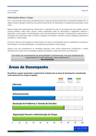 Sr. Jose Exemplo                                                                                              Página 02
Empresa ABC


Informações Sobre o Cargo
O Sr. Jose Exemplo está sendo considerado para o cargo de Gerente de Divisão na Companhia Modelo S/A. O
objetivo desta avaliação é identificar seu potencial para exibir as habilidades e competências associadas a esse
cargo.

Nessa posição será responsável por desenvolver o potencial de cada um da equipe para que possam assumir
maiores desafios. Além disso, deverá: manter atualizadas todas as informações e legislações relativas a
fabricação, comunicação e comercialização, junto aos fornecedores nacionais e internacionais; supervisionar a
execução das normas para obter e manter os registros de produtos; controlar e reduzir despesas, garantindo a
qualidade e produtividade.

Por favor, note que este relatório foi desenvolvido com base na comparação entre os resultados do avaliado no
Perfil Caliper e as responsabilidades e competências associadas a essa posição.

Observe que nós consideramos os resultados seguintes como sendo estritamente confidenciais e melhor
utilizados como parte de uma estratégia integrada de seleção e desenvolvimento de profissionais.

      Com base nas características de personalidade e motivacionais, nas suas tendências de
                     comportamento e perfil adequado, esse profissional é:
                                         Recomendado



 Áreas de Desempenho
Os gráficos a seguir apresentam o potencial do avaliado para as áreas de desempenho consideradas
como essenciais em cargos de gestão.


                                                                       Necessita    Moderado       Alto
                                                                    Aprimoramento   Potencial    Potencial
       Liderança



       Relacionamentos



       Resolução de Problemas e Tomada de Decisões



          Organização Pessoal e Administração do Tempo


      0            10    20       30        40        50       60        70         80          90           100
 