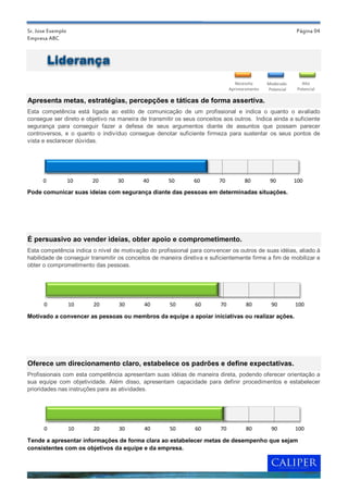 Sr. Jose Exemplo                                                                                          Página 04
Empresa ABC



          Liderança
                                                                                 Necessita    Moderado       Alto
                                                                              Aprimoramento   Potencial    Potencial

Apresenta metas, estratégias, percepções e táticas de forma assertiva.
Esta competência está ligada ao estilo de comunicação de um profissional e indica o quanto o avaliado
consegue ser direto e objetivo na maneira de transmitir os seus conceitos aos outros. Indica ainda a suficiente
segurança para conseguir fazer a defesa de seus argumentos diante de assuntos que possam parecer
controversos, e o quanto o indivíduo consegue denotar suficiente firmeza para sustentar os seus pontos de
vista e esclarecer dúvidas.




      0            10   20        30        40        50       60        70         80         90         100
Pode comunicar suas ideias com segurança diante das pessoas em determinadas situações.




É persuasivo ao vender ideias, obter apoio e comprometimento.
Esta competência indica o nível de motivação do profissional para convencer os outros de suas idéias, aliado à
habilidade de conseguir transmitir os conceitos de maneira diretiva e suficientemente firme a fim de mobilizar e
obter o comprometimento das pessoas.




      0            10    20        30       40        50        60       70          80        90         100

Motivado a convencer as pessoas ou membros da equipe a apoiar iniciativas ou realizar ações.




Oferece um direcionamento claro, estabelece os padrões e define expectativas.
Profissionais com esta competência apresentam suas idéias de maneira direta, podendo oferecer orientação a
sua equipe com objetividade. Além disso, apresentam capacidade para definir procedimentos e estabelecer
prioridades nas instruções para as atividades.




      0            10    20        30       40        50        60       70          80        90         100

Tende a apresentar informações de forma clara ao estabelecer metas de desempenho que sejam
consistentes com os objetivos da equipe e da empresa.
 