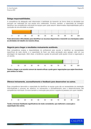 Sr. Jose Exemplo                                                                                 Página 05
Empresa ABC




Delega responsabilidades.
A competência de delegação está relacionada à habilidade de transmitir de forma direta as atividades que
precisam ser realizadas por sua equipe e/ou colaborador. Envolve, também, a capacidade de conseguir
identificar nas competências individuais da equipe quem pode assumir determinadas responsabilidades para a
conclusão de uma atividade ou projeto.




      0            10   20       30       40       50       60       70        80       90      100

Pode demonstrar dificuldades para identificar os recursos disponíveis e transmitir as orientações sobre
as atividades de trabalho de maneira eficaz.



Negocia para chegar a resultados mutuamente aceitáveis.
Esta competência analisa a disponibilidade do profissional para escutar e identificar as necessidades
específicas de cada cliente, e a capacidade de fazer uso desta percepção para agregar valor em sua
abordagem de negociação. Além disso, a tendência a gostar de persuadir pode ajudar a levar a negociação a
um acordo.




      0            10   20      30        40       50       60       70       80        90      100

Tende a chegar a um acordo comum de maneira eficaz e pode gerar negociações que sejam favoráveis
para ambos os lados .




Oferece treinamento, aconselhamento e feedback para desenvolver os outros.

Essa competência demonstra a capacidade de identificar na equipe quais são as necessidades de orientação
individualizada e procurar ser assertivo no treinamento e aconselhamento para o desenvolvimento das
competências individuais. Envolve também a motivação para prover o suporte às pessoas com quem trabalha.




      0            10   20      30        40       50       60       70       80        90      100

Tende a fornecer feedbacks significativos de modo consistente, que melhorem a execução e
capacitação dos outros.
 