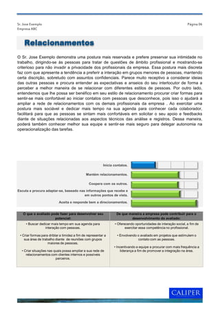 Sr. Jose Exemplo                                                                                                  Página 06
Empresa ABC



    Relacionamentos
O Sr. Jose Exemplo demonstra uma postura mais reservada e prefere preservar sua intimidade no
trabalho, dirigindo-se às pessoas para tratar de questões de âmbito profissional e mostrando-se
criterioso para não invadir a privacidade dos profissionais da empresa. Essa postura mais discreta
faz com que apresente a tendência a preferir a interação em grupos menores de pessoas, mantendo
certa discrição, sobretudo com assuntos confidenciais. Parece muito receptivo a considerar ideias
das outras pessoas e procura entender as expectativas e anseios do seu interlocutor de forma a
perceber a melhor maneira de se relacionar com diferentes estilos de pessoas. Por outro lado,
entendemos que lhe possa ser benéfico em seu estilo de relacionamento procurar criar formas para
sentir-se mais confortável ao iniciar contatos com pessoas que desconhece, pois isso o ajudará a
ampliar a rede de relacionamentos com os demais profissionais da empresa . Ao exercitar uma
postura mais sociável e dedicar mais tempo na sua agenda para conhecer cada colaborador,
facilitará para que as pessoas se sintam mais confortáveis em solicitar o seu apoio e feedbacks
diante de situações relacionadas aos aspectos técnicos das análise e registros. Dessa maneira,
poderá também conhecer melhor sua equipe e sentir-se mais seguro para delegar autonomia na
operacionalização das tarefas.




                                                           Inicia contatos.

                                               Mantém relacionamentos.

                                                 Coopera com os outros.

Escuta e procura adaptar-se, baseado nas informações que recebe e
                                        em outros pontos de vista.

                            Aceita e responde bem a direcionamentos.


   O que o avaliado pode fazer para desenvolver seu                De que maneira a empresa pode contribuir para o
                      potencial:                                           desenvolvimento do avaliado:
     • Buscar dedicar mais tempo em sua agenda para               • Oferecendo oportunidades de interação social, a fim de
                  interação com pessoas.                                 exercitar essa competência no profissional.

 • Criar formas para driblar a timidez a fim de representar a       • Envolvendo o avaliado em projetos que estimulem o
    sua área de trabalho diante de reuniões com grupos                           contato com as pessoas.
                    maiores de pessoas.
                                                                  • Incentivando a equipe a procurar com mais frequência a
  • Criar situações nas quais possa ampliar a sua rede de              liderança a fim de promover a integração na área.
     relacionamentos com clientes internos e possíveis
                         parceiros.
 