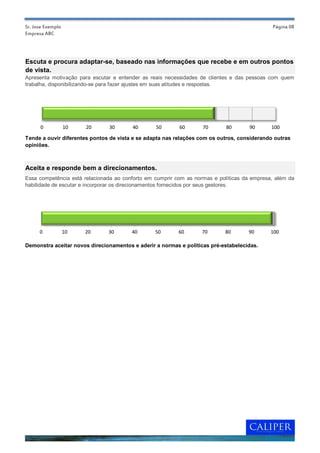 Sr. Jose Exemplo                                                                             Página 08
Empresa ABC




Escuta e procura adaptar-se, baseado nas informações que recebe e em outros pontos
de vista.
Apresenta motivação para escutar e entender as reais necessidades de clientes e das pessoas com quem
trabalha, disponibilizando-se para fazer ajustes em suas atitudes e respostas.




      0            10   20     30       40       50       60       70       80       90      100

Tende a ouvir diferentes pontos de vista e se adapta nas relações com os outros, considerando outras
opiniões.



Aceita e responde bem a direcionamentos.
Essa competência está relacionada ao conforto em cumprir com as normas e políticas da empresa, além da
habilidade de escutar e incorporar os direcionamentos fornecidos por seus gestores.




      0            10   20     30       40       50       60       70      80       90       100

Demonstra aceitar novos direcionamentos e aderir a normas e politicas pré-estabelecidas.
 