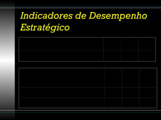 Indicadores de Desempenho Estratégico   Estratégias de Diferenciação Fev/2009 Fev/2010 Fev/2011 Nível de conhecimento do nome da empresa 60% 85% 95% Habilidades para conquistar o cliente Fev/2009 Fev/2010 Fev/2011 Nível de satisfação do cliente 60% 80% 95% Nível do aumento do número de clientes 55% 80% 95% 