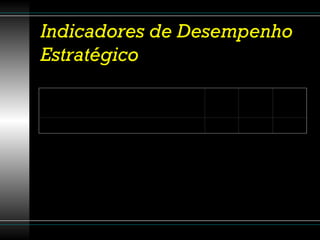 Indicadores de Desempenho Estratégico Busca ativa de informação e oportunidades Fev/2009 Fev/2010 Fev/2011 Nível de utilização dos conhecimentos adquiridos 50% 70% 90% 