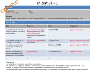 Iniciativa - 1 Observações: As ações devem ser tantas quanto forem necessárias. Os recursos são sempre os externos  –  outras áreas, outros departamentos, fornecedores externos, parceiros, etc.  –  os recursos de dentro do próprio departamento responsável pela iniciativa não precisam ser listados. Responsável pela ação: necessariamente alguém subordinado ao responsável pela iniciativa (neste caso, o diretor comercial).  EXEMPLO Iniciativa Responsável :  [ diretor comercial ] Tipo : Vendas Iniciativa: Vender projetos que totalizem R$ 50.000 em novos clientes e R$ 80.000 em clientes da carteira, até dezembro de 2010. P lano de ação Ação Recursos Prazo Responsável Levantamento de mercado no interior do estado para novas oportunidades [ gerente de marketing ] para modelagem da pesquisa e [ distribuidores ] para levantamento dos dados em campo 31/julho/2010 [ gerente comercial ] Participação na licitação da Prefeitura de Curitiba [ gerente de operações ] para precificação 31/agosto/2010 [ gerente das contas públicas ] Aumentar nossos contratos nos clientes da cidade de Macaé 30/setembro/2010 [ gerente regional de Macaé ] Oferecer suporte para as concorrências do segundo semestre dos distribuidores [ distribuidores ]  31/dezembro/2010 [ gerente de canais ] ... ... ... ... 