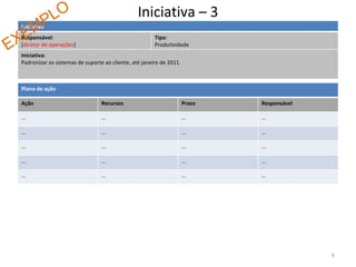 Iniciativa  –  3 EXEMPLO Iniciativa Responsável :  [ diretor de operações ] Tipo : Produtividade Iniciativa: Padronizar os sistemas de suporte ao cliente, até janeiro de 2011. P lano de ação Ação Recursos Prazo Responsável ... ... ... ... ... ... ... ... ... ... ... ... ... ... ... ... ... ... ... ... 