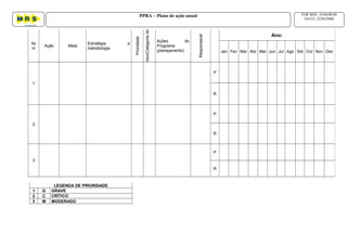 LEGENDA DE PRIORIDADE
1 G GRAVE
2 C CRÍTICO
3 M MODERADO
Ite
m
Ação Meta
Estratégia e
metodologia
Prioridade
Categoriadorisco
Ações do
Programa
(planejamento)
Responsável
Ano:
Jan Fev Mar Abr Mai Jun Jul Ago Set Out Nov Dez
1
P
R
2
P
R
3
P
R
PPRA – Plano de ação anual FOR MSS - 0104/00.00
DATA: 22/04/2008
 