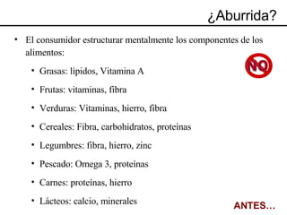 ¿Aburrida? El consumidor estructurar mentalmente los componentes de los alimentos: Grasas: lípidos, Vitamina A Frutas: vitaminas, fibra Verduras: Vitaminas, hierro, fibra Cereales: Fibra, carbohidratos, proteínas  Legumbres: fibra, hierro, zinc Pescado: Omega 3, proteínas Carnes: proteínas, hierro Lácteos: calcio, minerales ANTES… NO 