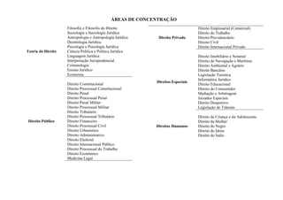 ÁREAS DE CONCENTRAÇÃO
Teoria do Direito
Filosofia e Filosofia do Direito
Sociologia e Sociologia Jurídica
Antropologia e Antropologia Jurídica
Deontologia Jurídica
Psicologia e Psicologia Jurídica
Ciência Política e Política Jurídica
Linguagem Jurídica
Interpretação Jurisprudencial
Criminologia
Ensino Jurídico
Economia
Direito Público
Direito Constitucional
Direito Processual Constitucional
Direito Penal
Direito Processual Penal
Direito Penal Militar
Direito Processual Militar
Direito Tributário
Direito Processual Tributário
Direito Financeiro
Direito Processual Civil
Direito Urbanístico
Direito Administrativo
Direito Eleitoral
Direito Internacional Público
Direito Processual do Trabalho
Direito Econômico
Medicina Legal
Direito Privado
Direito Empresarial (Comercial)
Direito do Trabalho
Direito Previdenciário
Direito Civil
Direito Internacional Privado
Direitos Especiais
Direito Imobiliário e Notarial
Direito de Navegação e Marítimo
Direito Ambiental e Agrário
Direito Bancário
Legislação Turística
Informática Jurídica
Direito Educacional
Direito do Consumidor
Mediação e Arbitragem
Juizados Especiais
Direito Desportivo
Legislação de Trânsito
Direitos Humanos
Direito da Criança e do Adolescente
Direito da Mulher
Direito do Negro
Direito do Idoso
Direito do Índio
 