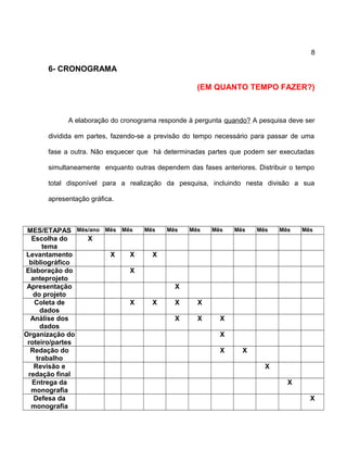 8
6- CRONOGRAMA
(EM QUANTO TEMPO FAZER?)
A elaboração do cronograma responde à pergunta quando? A pesquisa deve ser
dividida em partes, fazendo-se a previsão do tempo necessário para passar de uma
fase a outra. Não esquecer que há determinadas partes que podem ser executadas
simultaneamente enquanto outras dependem das fases anteriores. Distribuir o tempo
total disponível para a realização da pesquisa, incluindo nesta divisão a sua
apresentação gráfica.
MES/ETAPAS Mês/ano Mês Mês Mês Mês Mês Mês Mês Mês Mês Mês
Escolha do
tema
X
Levantamento
bibliográfico
X X X
Elaboração do
anteprojeto
X
Apresentação
do projeto
X
Coleta de
dados
X X X X
Análise dos
dados
X X X
Organização do
roteiro/partes
X
Redação do
trabalho
X X
Revisão e
redação final
X
Entrega da
monografia
X
Defesa da
monografia
X
 