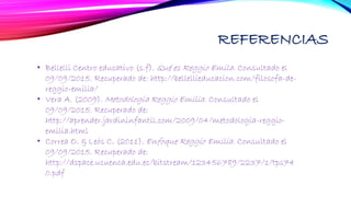 REFERENCIAS
• Bellelli Centro educativo (s.f). Qué es Reggio Emila. Consultado el
09/09/2015. Recuperado de: http://bellellieducacion.com/filosofa-de-
reggio-emilia/
• Vera A. (2009). Metodología Reggio Emilia. Consultado el
09/09/2015. Recuperado de:
http://aprender.jardininfantil.com/2009/04/metodologia-reggio-
emilia.html
• Correa O. & Leós C. (2011). Enfoque Reggio Emilia. Consultado el
09/09/2015. Recuperado de:
http://dspace.ucuenca.edu.ec/bitstream/123456789/2237/1/tps74
0.pdf
 
