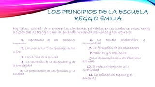 LOS PRINCIPIOS DE LA ESCUELA
REGGIO EMILIA
Hoyuelos, (2005), da a conocer los siguientes principios en los cuales se basan todas
las escuelas de Reggio Emilia teniendo en cuenta los niños y los recursos
1. Importancia de las relaciones
humanas
2. La teoría de los “Cien lenguajes de los
niños
3. La práctica de la escucha
4. La valoración de la diversidad y de
la complejidad
5. La participación de las familias y la
sociedad
6. La escuela colaborativa y
comunitaria
7. La formación de los educadores
8. Talleres y el atelierista
9. La documentación del desarrollo
del niño
10. El redescubrimiento de la
creatividad
11. La calidad del espacio y el
ambiente
 