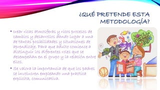 ¿QUÉ PRETENDE ESTA
METODOLOGÍA?
• crear ricas atmosferas y ricos procesos de
cambios y desarrollos dando lugar a una
de tantas posibilidades y situaciones de
aprendizaje. Para que adulto comience a
distinguir los diferentes roles que se
desempeñan en el grupo y la relación entre
ellos.
• Se valora la importancia de que los padres
se involucren empleando una practica
explicita, comunicativa.
 