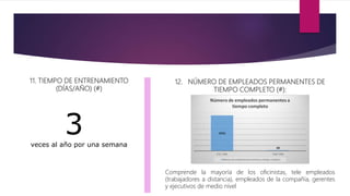 11. TIEMPO DE ENTRENAMIENTO
(DÍAS/AÑO) (#)
3veces al año por una semana
12. NÚMERO DE EMPLEADOS PERMANENTES DE
TIEMPO COMPLETO (#):
Comprende la mayoría de los oficinistas, tele empleados
(trabajadores a distancia), empleados de la compañía, gerentes
y ejecutivos de medio nivel
 
