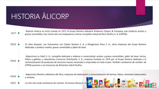 HISTORIA ÁLICORP
Nuestra historia se inicia cuando en 1971 el Grupo Romero adquiere Anderson Clayton & Company, que producía aceites y
grasas comestibles. Ese mismo año nos empezamos a llamar Compañía Industrial Perú Pacífico S. A. (CIPPSA).
22 años después, nos fusionamos con Calixto Romero S. A. y Oleaginosas Pisco S. A., otras empresas del Grupo Romero
dedicadas a producir aceites, grasas comestibles y jabón de lavar.
Adquirimos La Fabril S. A., compañía dedicada a elaborar y comercializar aceites y grasas comestibles, jabón de lavar, harina,
fideos y galletas; y absorbimos Consorcio Distribuidor S. A., empresa fundada en 1976 por el Grupo Romero dedicada a la
comercialización de productos de consumo masivo nacionales e importados en todo el país. También cambiamos de nombre: de
CIPPSA pasamos a ser Consorcio de Alimentos Fabril Pacífico.
Adquirimos Nicolini y Molinera del Perú, empresas de elaboración y comercialización de harinas, fideos, alimentos balanceados
y cereales.
Un año más tarde cambiamos de nombre. Ya éramos Alicorp S. A. A.
 