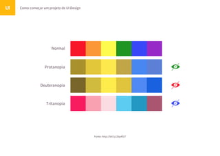 Como começar um projeto de UI DesignUI
Fonte: http://bit.ly/2bp4St7
Normal
Protanopia
Deuteranopia
Tritanopia
 