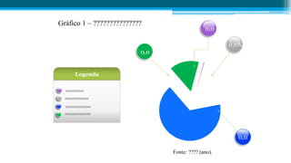 xxxxxxxxxxxxxx
Legenda
xxxxxxxxxxxxx
xxxxxxxxxx
0,0%
0,0
0,0
Gráfico 1 – ???????????????
Fonte: ???? (ano).
0,0
xxxxxxxxxxxxxx
 