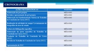 CRONOGRAMA
AÇÕES METODOLÓGICAS PERÍODO
Elaboração do pré-projeto MÊS/ANO
Revisão e apresentação do pré-projeto MÊS/ANO
Elaboração da Fundamentação Teórica do Trabalho
de Conclusão de Curso (TCC)
MÊS/ANO
Realização da atividade de campo/ Levantamento de
fotografias da área de estudo
MÊS/ANO
Leitura de bibliografia específica MÊS/ANO
Elaboração da parte específica do Trabalho de
Conclusão de Curso (TCC)
MÊS/ANO
Produção do Trabalho de Conclusão de Curso
(TCC)
MÊS/ANO
Revisão do Trabalho de Conclusão de Curso (TCC) MÊS/ANO
Apresentação do TCC MÊS/ANO
 