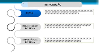 XXXXXXXXXXXXXXXXXXXXXXXXXXXXXXXX
XXXXXXXXXXXXXXXXXXXXXXX
XXXXXXXXXXXXXXXXXXXXXXXXXXXXXXX
XXXXXXXXXXXXXXXXXXXXXXXX
XXXXXXXXXXXXXXXXXXXXXXXXXXXXXXX
XXXXXXXXXXXXXXXXXXXXXXXX
TEMA
DELIMITAÇÃO
DO TEMA
IMPORTÂNCIA
DO TEMA
INTRODUÇÃO
1
 