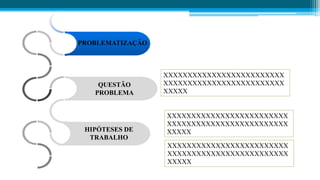 PROBLEMATIZAÇÃO
HIPÓTESES DE
TRABALHO
XXXXXXXXXXXXXXXXXXXXXXXXX
XXXXXXXXXXXXXXXXXXXXXXXXX
XXXXX
QUESTÃO
PROBLEMA
XXXXXXXXXXXXXXXXXXXXXXXXX
XXXXXXXXXXXXXXXXXXXXXXXXX
XXXXX
XXXXXXXXXXXXXXXXXXXXXXXXX
XXXXXXXXXXXXXXXXXXXXXXXXX
XXXXX
 