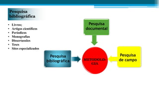 Pesquisa
bibliográfica
• Livros;
• Artigos científicos
• Períodicos
• Monografias
• Dissertassões
• Teses
• Sites especializados
Pesquisa
bibliográfica
Pesquisa
documental
Pesquisa
de campo
METODOLO-
GIA
 