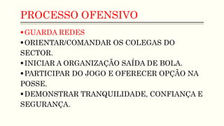 PROCESSO OFENSIVO
GUARDA REDES
ORIENTAR/COMANDAR OS COLEGAS DO
SECTOR.
INICIAR A ORGANIZAÇÃO SAÍDA DE BOLA.
PARTICIPAR DO JOGO E OFERECER OPÇÃO NA
POSSE.
DEMONSTRAR TRANQUILIDADE, CONFIANÇA E
SEGURANÇA.
 