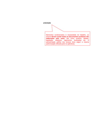 ANEXOS
Elementos condicionados à necessidade do trabalho, os
anexos devem conter todos os documentos auxiliares não
elaborados pelo autor, tais como quadros, tabelas,
legislação, estatutos, regimentos, ilustrações etc. A
apresentação gráfica dos anexos deve seguir a mesma
padronização utilizada para os apêndices.
 