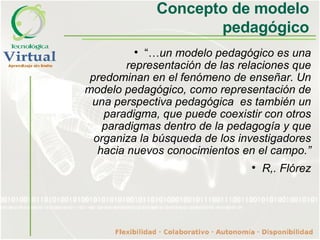 “… un modelo pedagógico es una representación de las relaciones que predominan en el fenómeno de enseñar. Un modelo pedagógico, como representación de una perspectiva pedagógica  es también un paradigma, que puede coexistir con otros paradigmas dentro de la pedagogía y que organiza la búsqueda de los investigadores hacia nuevos conocimientos en el campo.” R,. Flórez Concepto de modelo pedagógico 