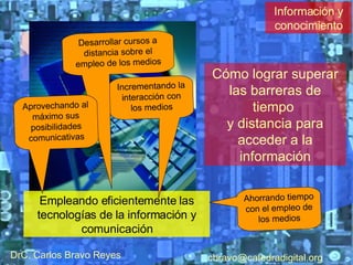 Cómo lograr superar las barreras de tiempo  y distancia para acceder a la información Empleando eficientemente las tecnologías de la información y comunicación Información y conocimiento Ahorrando tiempo con el empleo de los medios Incrementando la interacción con los medios Desarrollar cursos a distancia sobre el empleo de los medios Aprovechando al máximo sus posibilidades comunicativas DrC. Carlos Bravo Reyes [email_address] 