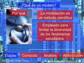 ¿Qué es un modelo? La modelación es un método científico   Empleado para limitar la diversidad de los fenómenos estudiados   Etapas Conocido Análisis Abstracción Por qué DrC. Carlos Bravo Reyes [email_address] 
