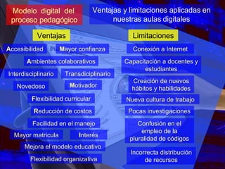 Modelo  digital  del  proceso pedagógico Ventajas y limitaciones aplicadas en nuestras aulas digitales Ventajas A mbientes colaborativos Mejora el modelo educativo Interdisciplinario A ccesibilidad Transdiciplinario F lexibilidad curricular Facilidad en el manejo R educción de costos Mayor matricula Flexibilidad organizativa Limitaciones Capacitación a docentes y estudiantes Pocas investigaciones Conexión a Internet Creación de nuevos hábitos y habilidades Nueva cultura de trabajo Confusión en el empleo de la pluralidad de códigos Incorrecta distribución de recursos Novedoso M otivador I nterés M ayor confianza 