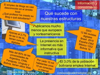 Publicamos mucho menos que europeos  y norteamericanos Qué sucede con nuestras estructuras 2003  12 Mil revistas digitales Brasil  2918 España 2362 México 1252 Bolivia 18 La presencia en Internet es más informativa que instructiva Más del 80% de las universidades de Argentina, Chile, Paraguay, Uruguay y Bolivia, tienen sitios Web El 3,0% de la población boliviana emplea Internet Información y conocimiento El empleo de Blogs es casi desconocido en el ámbito local.  ¿Qué profesor ha creado su Blog o qué estudiante? Apenas el 2,7% de las U de AL tienen cursos digitales Por cada 10 mil habitantes unos 15 se conectan a Internet DrC. Carlos Bravo Reyes [email_address] 