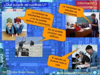 Información y conocimiento ¿Qué sucede en nuestras U? La cantidad de estudiantes aumenta y no es posible detener el crecimiento No es posible construir más edificios La necesidad de estudiar es permanente El estudio es durante toda la vida DrC. Carlos Bravo Reyes [email_address] 