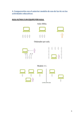 4. Comparación con el anterior modelo de uso de las tic en las
actividades educativas:
AULA ALTHIA O UN EQUIPO POR AULA.
Aula Althia.

Ordenador por aula.

Modelo 1:1.

6

 