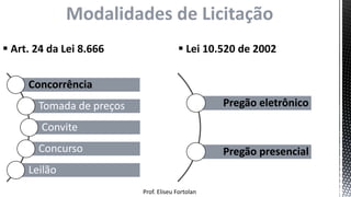 Prof. Eliseu Fortolan
Modalidades de Licitação
 Art. 24 da Lei 8.666
Concorrência
Tomada de preços
Convite
Concurso
Leilão
 Lei 10.520 de 2002
Pregão eletrônico
Pregão presencial
 