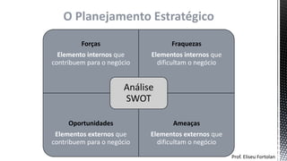 Prof. Eliseu Fortolan
O Planejamento Estratégico
Forças
Elemento internos que
contribuem para o negócio
Fraquezas
Elementos internos que
dificultam o negócio
Oportunidades
Elementos externos que
contribuem para o negócio
Ameaças
Elementos externos que
dificultam o negócio
Análise
SWOT
 