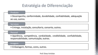 Prof. Eliseu Fortolan
Estratégia de Diferenciação
• Desempenho, conformidade, durabilidade, confiabilidade, adequação
ao uso, outros.
Produto
• Entrega, instalação, consultoria, conserto, outros.
Serviços
• Aparência, competência, cordialidade, credibilidade, confiabilidade,
responsabilidade, comunicação, outros.
Pessoal
• Embalagem, formas, cores, outros.
Imagem
 