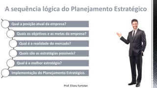 Prof. Eliseu Fortolan
A sequência lógica do Planejamento Estratégico
Qual a posição atual da empresa?
Quais os objetivos e as metas da empresa?
Qual é a realidade do mercado?
Quais são as estratégias possíveis?
Qual é a melhor estratégia?
Implementação do Planejamento Estratégico.
 