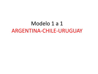 Modelo 1 a 1
ARGENTINA-CHILE-URUGUAY
 