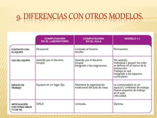 9. DIFERENCIAS CON OTROS MODELOS.
 