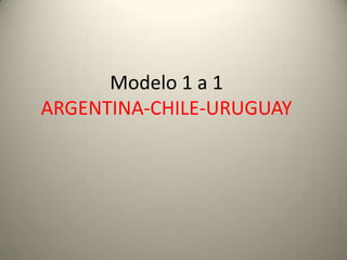 Modelo 1 a 1
ARGENTINA-CHILE-URUGUAY
 