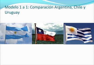 Modelo 1 a 1: Comparación Argentina, Chile y
Uruguay
 