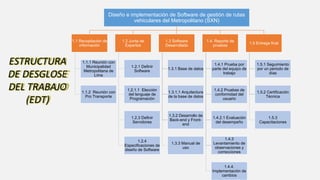 Modelo 1 de edt | PDF