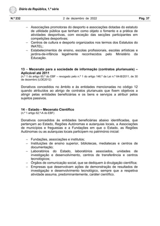 N.º 232 2 de dezembro de 2022 Pág. 37
Diário da República, 1.ª série
− Associações promotoras do desporto e associações dotadas do estatuto
de utilidade pública que tenham como objeto o fomento e a prática de
atividades desportivas, com exceção das secções participantes em
competições desportivas;
− Centros de cultura e desporto organizados nos termos dos Estatutos do
INATEL;
− Estabelecimentos de ensino, escolas profissionais, escolas artísticas e
jardins-de-infância legalmente reconhecidos pelo Ministério da
Educação.
13 – Mecenato para a sociedade de informação (contratos plurianuais) –
Aplicável até 2011
(n.º 1 do artigo 65.º do EBF – revogado pelo n.º 1 do artigo 146.º da Lei n.º 64-B/2011, de 30
de dezembro (LOE2012)
Donativos concedidos no âmbito e às entidades mencionadas no código 12
quando atribuídos ao abrigo de contratos plurianuais que fixem objetivos a
atingir pelas entidades beneficiárias e os bens e serviços a atribuir pelos
sujeitos passivos.
14 – Estado – Mecenato Científico
(n.º 1 artigo 62.º-A do EBF)
Donativos concedidos às entidades beneficiárias abaixo identificadas, que
pertençam ao Estado, Regiões Autónomas e autarquias locais, a Associações
de municípios e freguesias e a Fundações em que o Estado, as Regiões
Autónomas ou as autarquias locais participem no património inicial:
− Fundações, associações e institutos;
− Instituições de ensino superior, bibliotecas, mediatecas e centros de
documentação;
− Laboratórios do Estado, laboratórios associados, unidades de
investigação e desenvolvimento, centros de transferência e centros
tecnológicos;
− Órgãos de comunicação social, que se dediquem à divulgação científica;
− Empresas que desenvolvam ações de demonstração de resultados de
investigação e desenvolvimento tecnológico, sempre que a respetiva
atividade assuma, predominantemente, caráter científico.
 