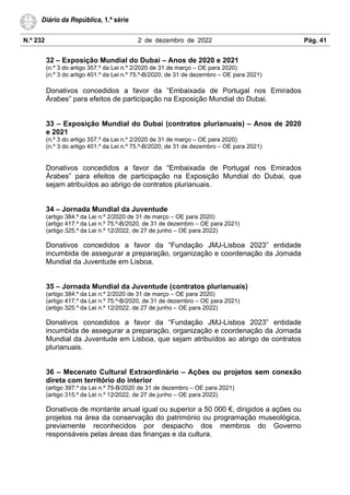 N.º 232 2 de dezembro de 2022 Pág. 41
Diário da República, 1.ª série
32 – Exposição Mundial do Dubai – Anos de 2020 e 2021
(n.º 3 do artigo 357.º da Lei n.º 2/2020 de 31 de março – OE para 2020)
(n.º 3 do artigo 401.º da Lei n.º 75.º-B/2020, de 31 de dezembro – OE para 2021)
Donativos concedidos a favor da “Embaixada de Portugal nos Emirados
Árabes” para efeitos de participação na Exposição Mundial do Dubai.
33 – Exposição Mundial do Dubai (contratos plurianuais) – Anos de 2020
e 2021
(n.º 3 do artigo 357.º da Lei n.º 2/2020 de 31 de março – OE para 2020)
(n.º 3 do artigo 401.º da Lei n.º 75.º-B/2020, de 31 de dezembro – OE para 2021)
Donativos concedidos a favor da “Embaixada de Portugal nos Emirados
Árabes” para efeitos de participação na Exposição Mundial do Dubai, que
sejam atribuídos ao abrigo de contratos plurianuais.
34 – Jornada Mundial da Juventude
(artigo 384.º da Lei n.º 2/2020 de 31 de março – OE para 2020)
(artigo 417.º da Lei n.º 75.º-B/2020, de 31 de dezembro – OE para 2021)
(artigo 325.º da Lei n.º 12/2022, de 27 de junho – OE para 2022)
Donativos concedidos a favor da “Fundação JMJ-Lisboa 2023” entidade
incumbida de assegurar a preparação, organização e coordenação da Jornada
Mundial da Juventude em Lisboa.
35 – Jornada Mundial da Juventude (contratos plurianuais)
(artigo 384.º da Lei n.º 2/2020 de 31 de março – OE para 2020)
(artigo 417.º da Lei n.º 75.º-B/2020, de 31 de dezembro – OE para 2021)
(artigo 325.º da Lei n.º 12/2022, de 27 de junho – OE para 2022)
Donativos concedidos a favor da “Fundação JMJ-Lisboa 2023” entidade
incumbida de assegurar a preparação, organização e coordenação da Jornada
Mundial da Juventude em Lisboa, que sejam atribuídos ao abrigo de contratos
plurianuais.
36 – Mecenato Cultural Extraordinário – Ações ou projetos sem conexão
direta com território do interior
(artigo 397.º da Lei n.º 75-B/2020 de 31 de dezembro – OE para 2021)
(artigo 315.º da Lei n.º 12/2022, de 27 de junho – OE para 2022)
Donativos de montante anual igual ou superior a 50 000 €, dirigidos a ações ou
projetos na área da conservação do património ou programação museológica,
previamente reconhecidos por despacho dos membros do Governo
responsáveis pelas áreas das finanças e da cultura.
 