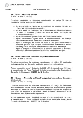 N.º 232 2 de dezembro de 2022 Pág. 33
Diário da República, 1.ª série
03 – Estado – Mecenato familiar
(n.ºs 1 e 5 do artigo 62.º do EBF)
Donativos concedidos às entidades mencionadas no código 02, que se
destinem a custear as seguintes medidas:
− Apoio pré-natal a adolescentes e a mulheres em situação de risco e à
promoção de iniciativas com esse fim;
− Apoio a meios de informação, de aconselhamento, encaminhamento e
de ajuda a mulheres grávidas em situação social, psicológica ou
economicamente difícil;
− Apoio, acolhimento, ajuda humana e social a mães solteiras;
− Apoio, acolhimento, ajuda social e encaminhamento de crianças
nascidas em situações de risco ou vítimas de abandono;
− Ajuda à instalação de centros de apoio à vida para adolescentes e
mulheres grávidas cuja situação socioeconómica ou familiar as impeça
de assegurar as condições de nascimento e educação da criança;
− Apoio à criação de infraestruturas e serviços destinados a facilitar a
conciliação da maternidade com a atividade profissional dos pais.
04 – Estado – Mecenato ambiental/ desportivo/ educacional
(n.ºs 1 e 2 do artigo 62.º do EBF)
Donativos concedidos às entidades mencionadas no código 02, destinados
exclusivamente a fins de caráter ambiental, desportivo e educacional.
Apoios concedidos entre 1 de janeiro de 2007 e 31 de dezembro de 2013 para
a concretização do Plano Nacional de Leitura aprovado pela Resolução do
Conselho de Ministros n.º 86/2006, de 12 de julho.
05 – Estado – Mecenato ambiental/ desportivo/ educacional (contratos
plurianuais)
(n.ºs 1 e 2 do artigo 62.º do EBF)
Donativos concedidos às entidades mencionadas no código 02, destinados
exclusivamente a fins de caráter ambiental, desportivo e educacional, quando
atribuídos ao abrigo de contratos plurianuais celebrados para fins específicos
que fixem os objetivos a prosseguir pelas entidades beneficiárias e os
montantes a atribuir pelos sujeitos passivos.
Apoios concedidos entre 1 de janeiro de 2007 e 31 de dezembro de 2013 para
a concretização do Plano Nacional de Leitura aprovado pela Resolução do
Conselho de Ministros n.º 86/2006, de 12 de julho.
 
