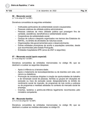 N.º 232 2 de dezembro de 2022 Pág. 34
Diário da República, 1.ª série
06 – Mecenato social
(n.º 3 do artigo 62.º do EBF)
Donativos concedidos às seguintes entidades:
− Instituições particulares de solidariedade social e equiparadas;
− Pessoas coletivas de utilidade pública administrativa;
− Pessoas coletivas de mera utilidade pública que prossigam fins de
caridade, assistência, beneficência e solidariedade social;
− Cooperativas de solidariedade social;
− Centros de cultura e desporto organizados nos termos dos Estatutos do
INATEL, no âmbito de atividades de natureza social;
− Organizações não-governamentais para o desenvolvimento;
− Outras entidades promotoras de auxílio a populações carecidas, desde
que reconhecidas pelo Estado Português;
− Entidades hospitalares EPE (anos de 2021 e seguintes).
07 – Mecenato social (apoio especial)
(n.º 4 do artigo 62.º do EBF)
Donativos concedidos às entidades mencionadas no código 06, que se
destinem a custear as seguintes despesas:
− Apoio à infância ou à terceira idade;
− Apoio e tratamento de toxicodependentes ou de doentes com sida, com
cancro ou diabéticos;
− Promoção de iniciativas dirigidas à criação de oportunidades de trabalho
e de reinserção social de pessoas, famílias ou grupos em situações de
exclusão ou risco de exclusão social, designadamente no âmbito do
rendimento social de inserção, de programas de luta contra a pobreza
ou de programas e medidas adotadas no contexto do mercado social de
emprego;
− Creches, lactários e jardins-de-infância legalmente reconhecidos pelo
ministério competente.
08 – Mecenato familiar
(n.ºs 3 e 5 do artigo 62.º do EBF)
Donativos concedidos às entidades mencionadas no código 06, que se
destinem a custear as medidas elencadas no código 03.
 